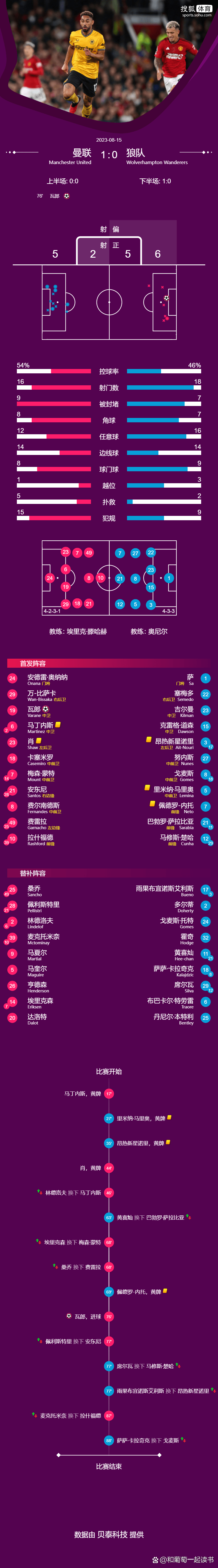 爱游戏官网-英超冲刺阶段走向成谜，迈阿密热火篮板制胜，媒体盛赞，轮换策略成焦点-爱游戏官网